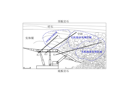 FFA無機泡沫充填、噴涂材料--充填型
